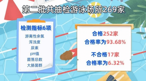 游麻豆三级高潮性爱片抽检