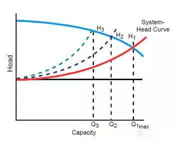 游麻豆三级高潮性爱片水泵富余扬程时实际工作点